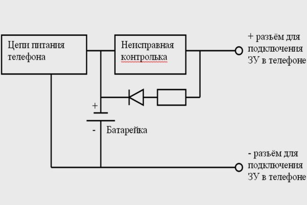 Кракен наркота