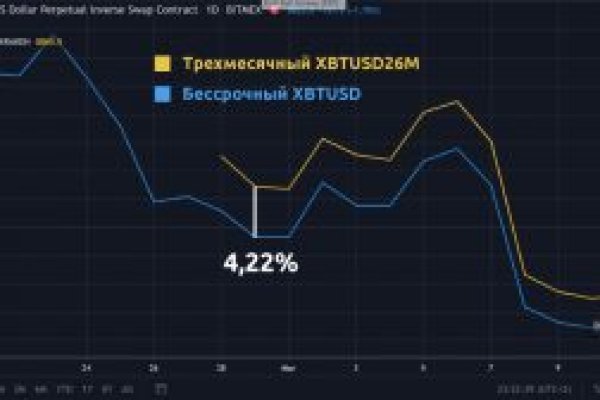 Полезные сайты тор