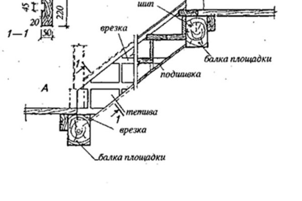 Кракен сообщество